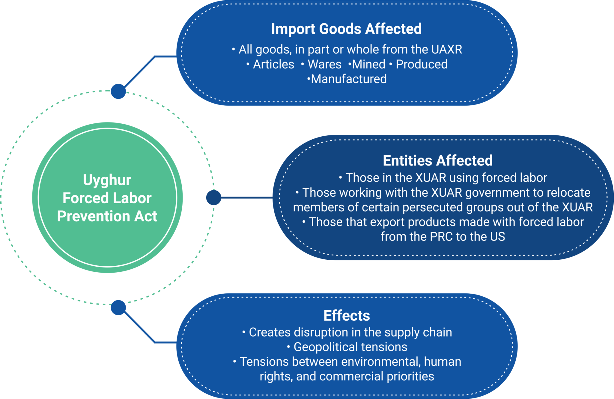 Resilinc Special Report On Uyughur Forced Labor Act 1667