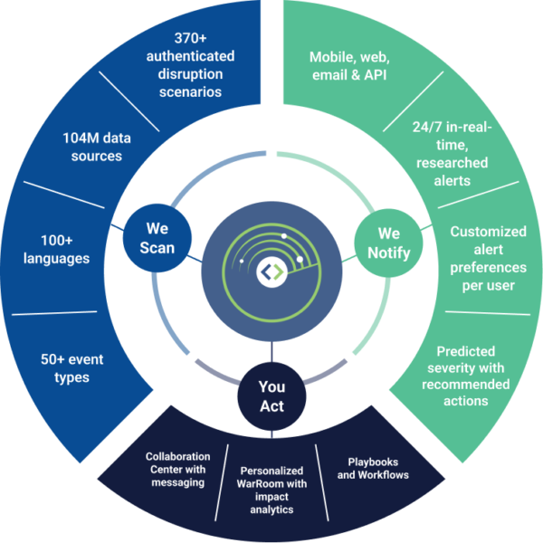 EventWatchAI | End to End Supplier Monitoring | Multi-tier Supply Chain ...