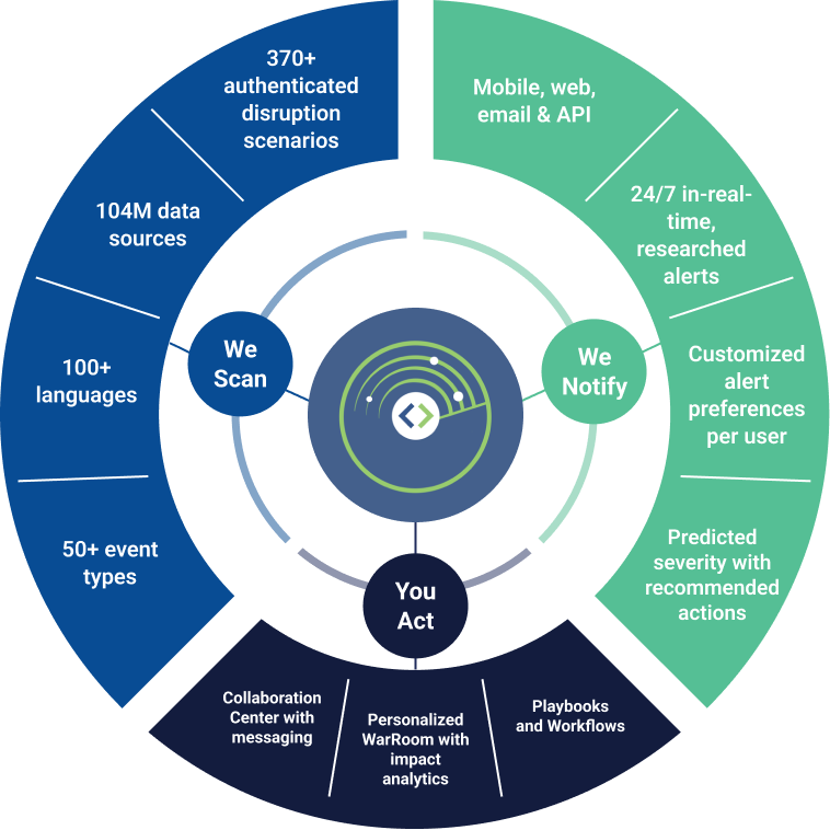 EventWatchAI | End to End Supplier Monitoring | Multi-tier Supply Chain ...