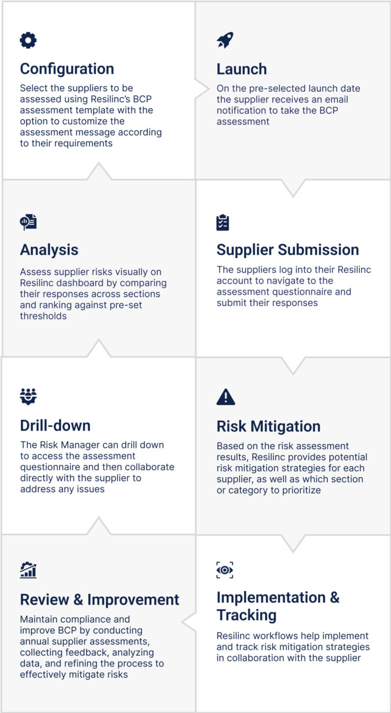 Supply Chain Business Continuity Planning & Anti-Fragility | Resilinc