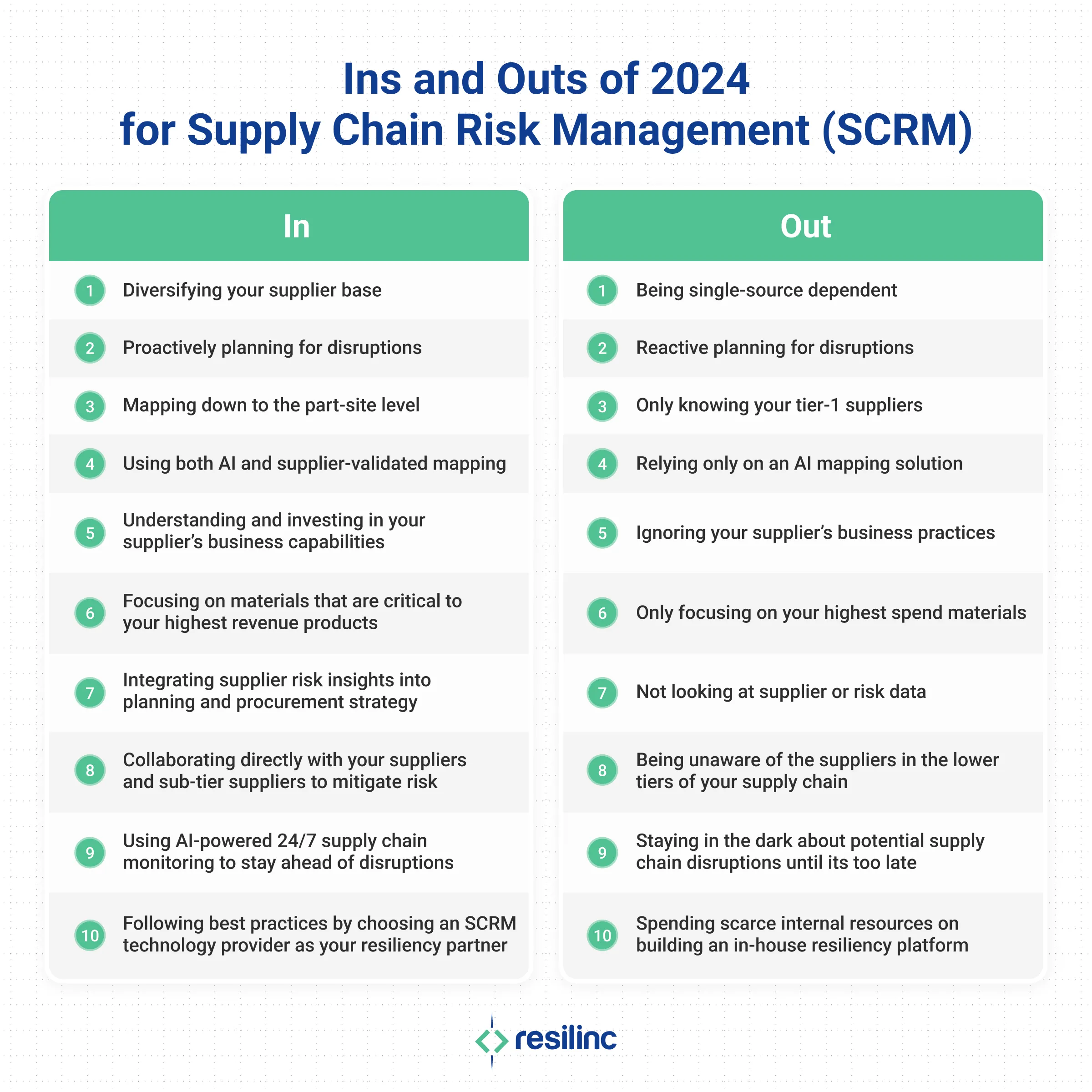 A checklist of ins and outs