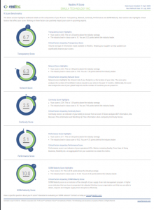 SUPPLIER RISK SCORECARD